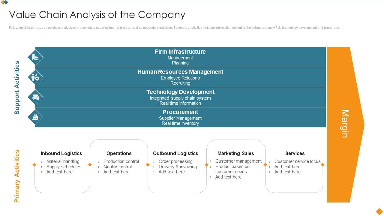 Maintaining_Partner_Relationships_Value_Chain_Analysis_Of_The_Company_Formats_PDF_Slide_1.jpg