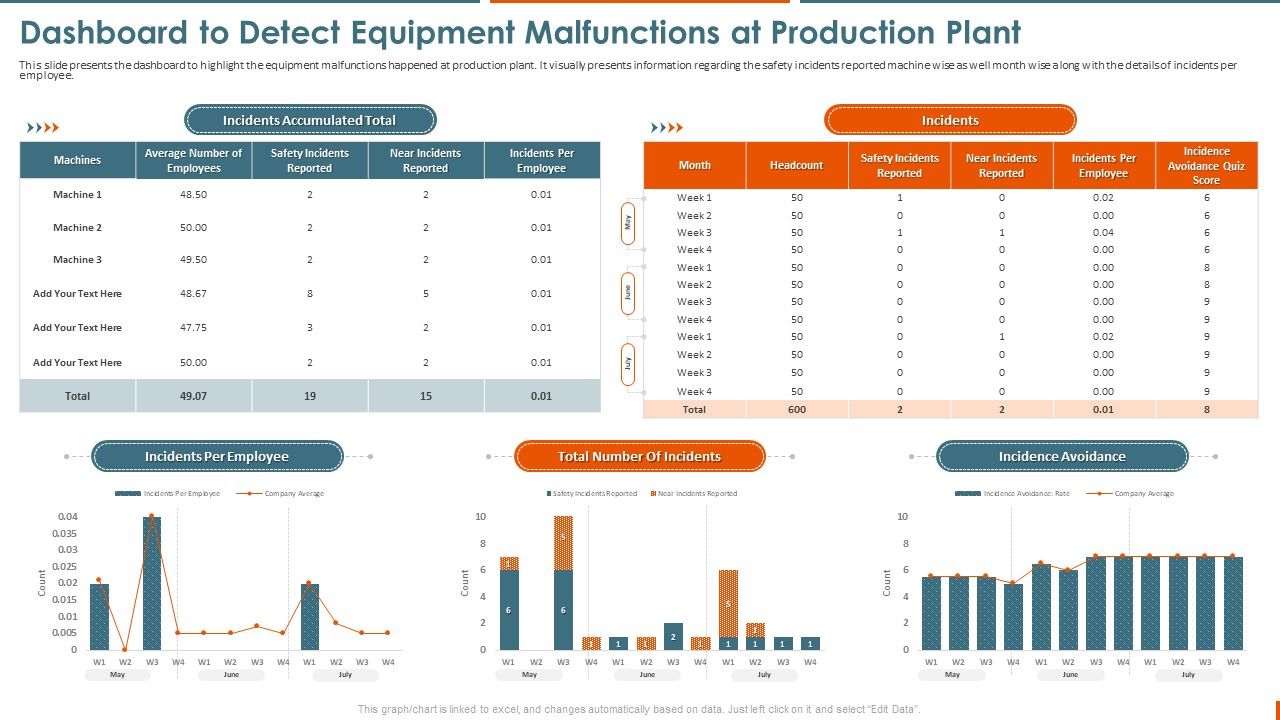 Maintenance_Administration_Dashboard_To_Detect_Equipment_Malfunctions_At_Guidelines_PDF_Slide_1.jpg