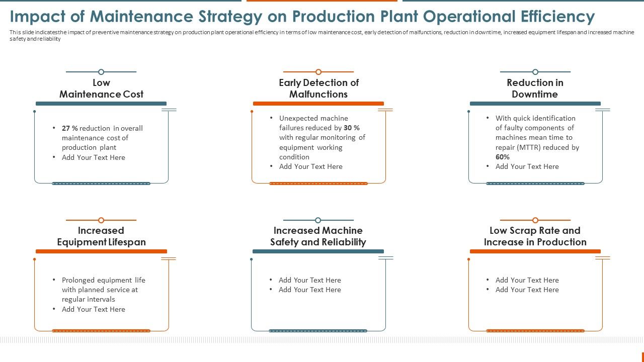 Maintenance_Administration_Impact_Of_Maintenance_Strategy_On_Production_Topics_PDF_Slide_1.jpg