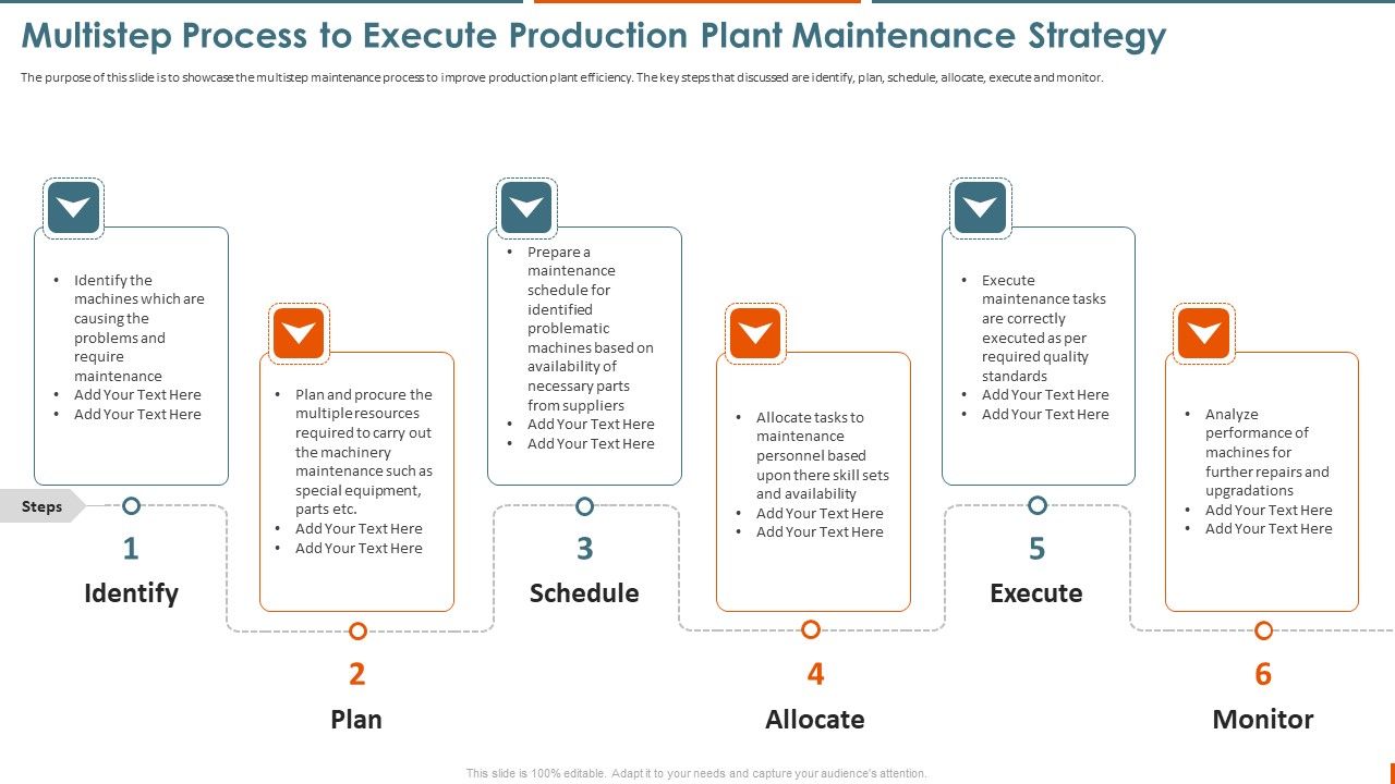 Maintenance_Administration_Multistep_Process_To_Execute_Production_Plant_Portrait_PDF_Slide_1.jpg