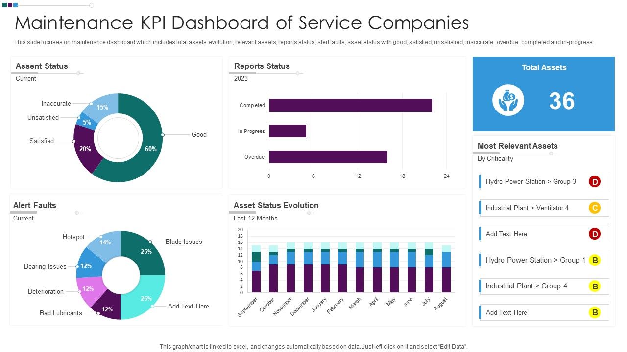Maintenance_KPI_Dashboard_Of_Service_Companies_Ppt_Outline_Graphics_Design_PDF_Slide_1.jpg