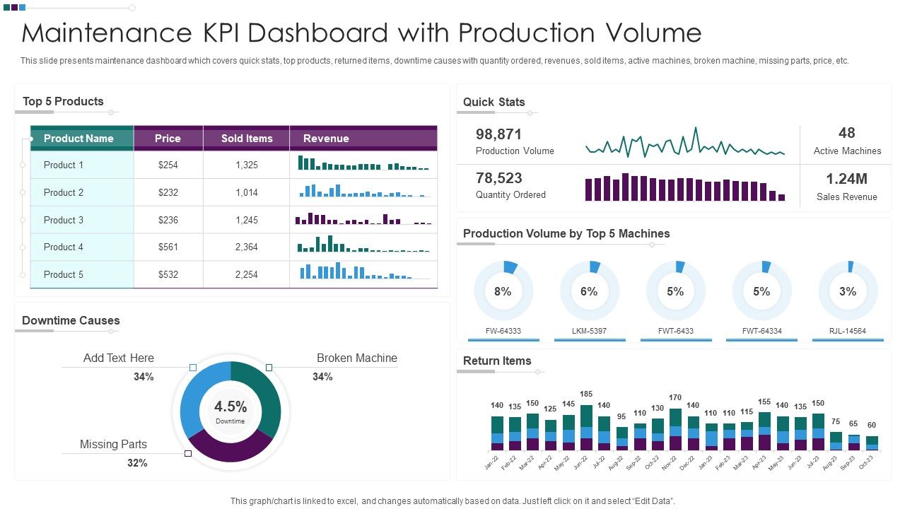 Maintenance_KPI_Dashboard_With_Production_Volume_Ppt_Gallery_Influencers_PDF_Slide_1.jpg