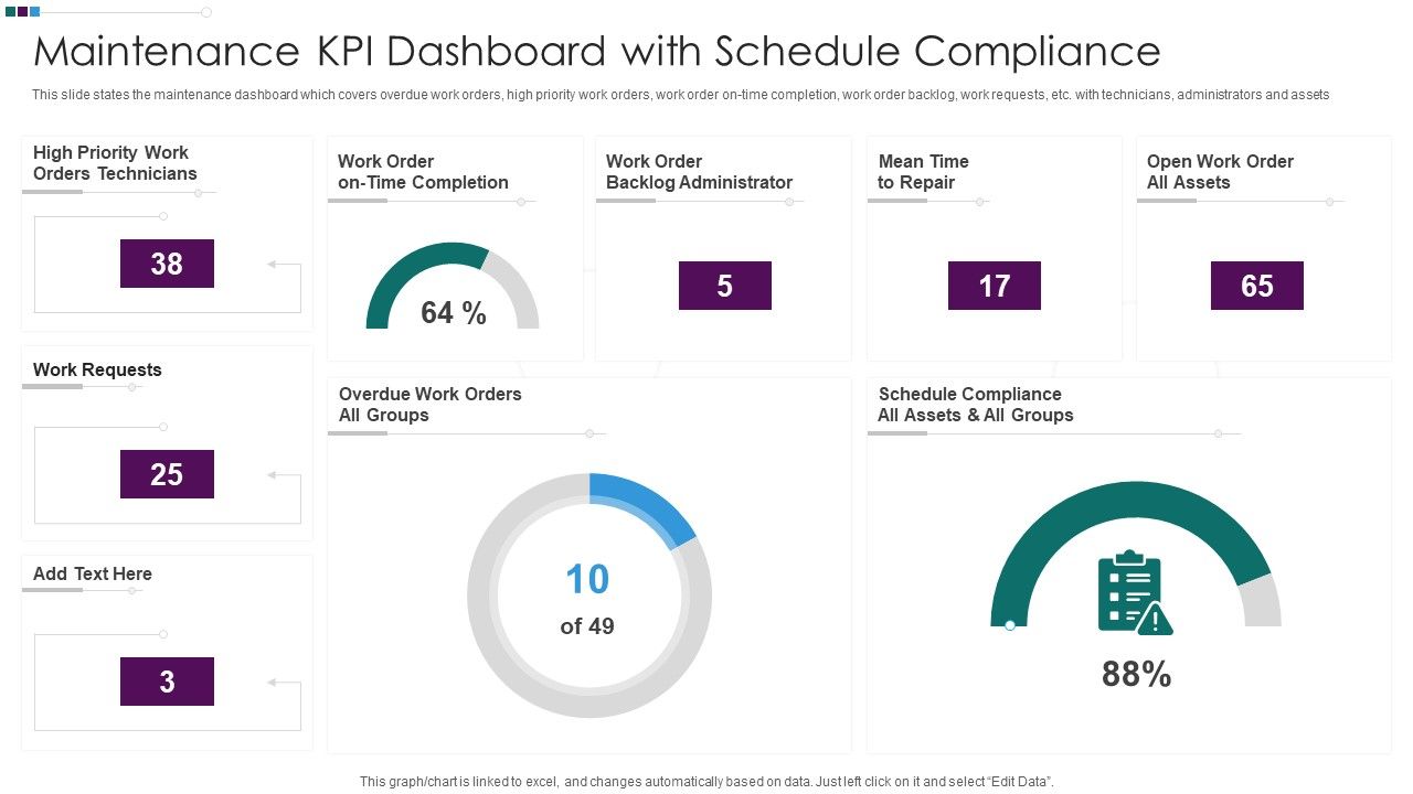 Maintenance_KPI_Dashboard_With_Schedule_Compliance_Ppt_Styles_Demonstration_PDF_Slide_1.jpg
