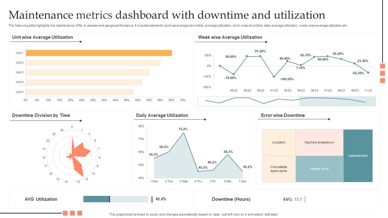 Maintenance_Metrics_Dashboard_With_Downtime_And_Utilization_Pictures_PDF_Slide_1.jpg