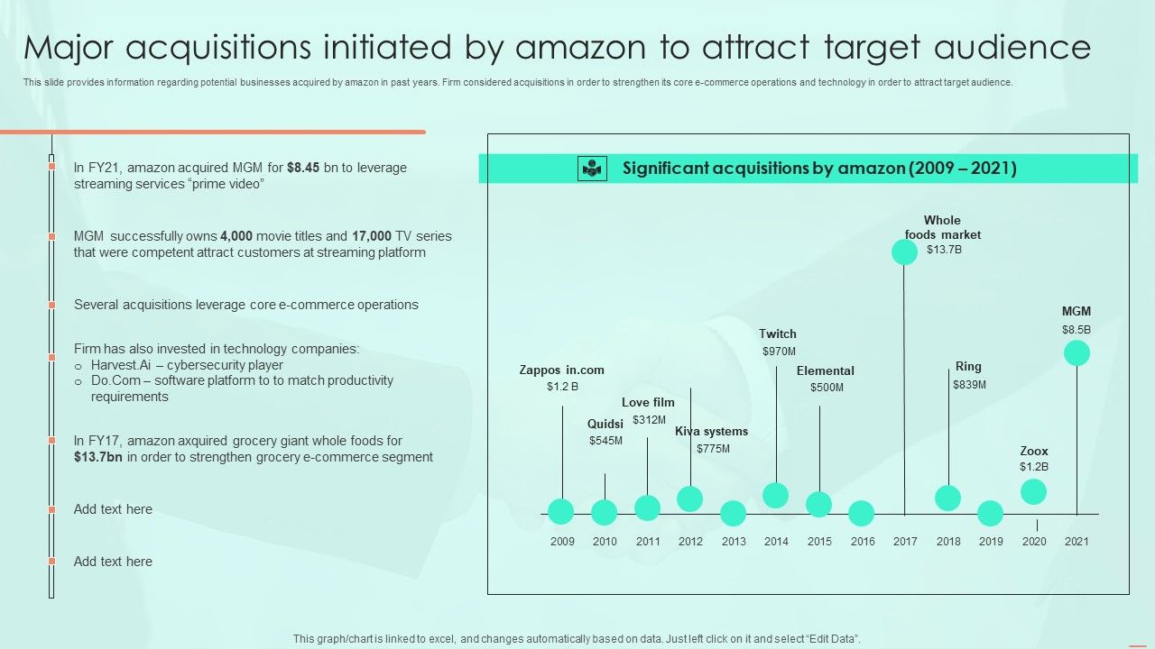 Major_Acquisitions_Initiated_By_Amazon_To_Attract_Target_Audience_Infographics_PDF_Slide_1.jpg
