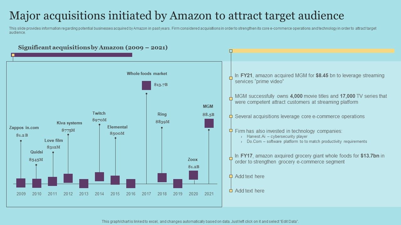 Major_Acquisitions_Initiated_By_Amazon_To_Attract_Target_Audience_Summary_PDF_Slide_1.jpg