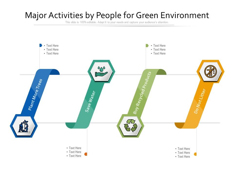 Major_Activities_By_People_For_Green_Environment_Ppt_PowerPoint_Presentation_Inspiration_Microsoft_PDF_Slide_1.jpg