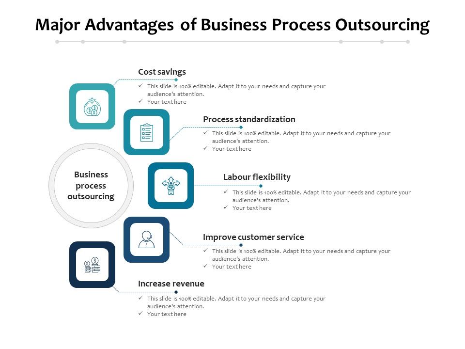Major_Advantages_Of_Business_Process_Outsourcing_Ppt_PowerPoint_Presentation_Model_Aids_PDF_Slide_1.jpg