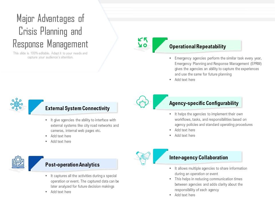 Major_Advantages_Of_Crisis_Planning_And_Response_Management_Ppt_PowerPoint_Presentation_Outline_Template_PDF_Slide_1.jpg