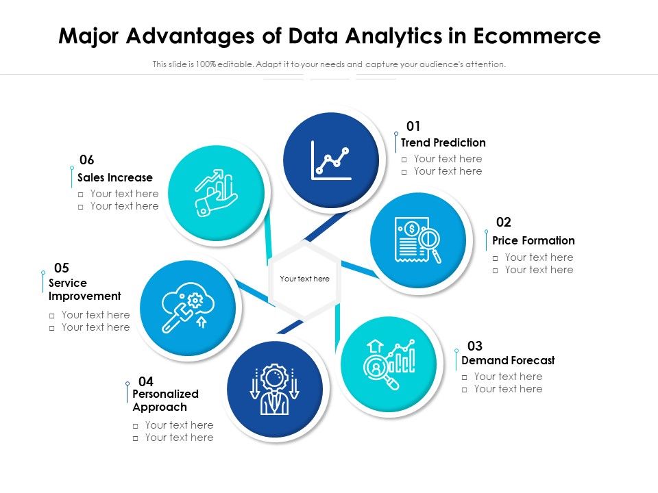 Major_Advantages_Of_Data_Analytics_In_Ecommerce_Ppt_PowerPoint_Presentation_Outline_Graphics_Example_PDF_Slide_1.jpg