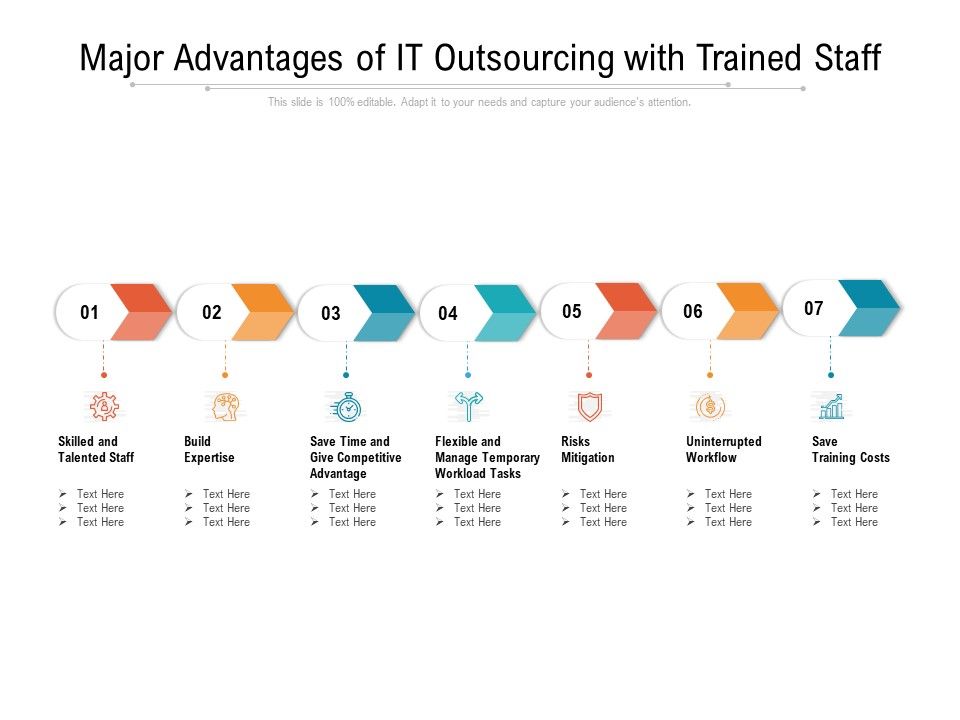 Major_Advantages_Of_IT_Outsourcing_With_Trained_Staff_Ppt_PowerPoint_Presentation_File_Aids_PDF_Slide_1.jpg