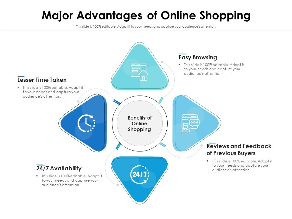 Major_Advantages_Of_Online_Shopping_Ppt_PowerPoint_Presentation_Ideas_Infographics_PDF_Slide_1.jpg