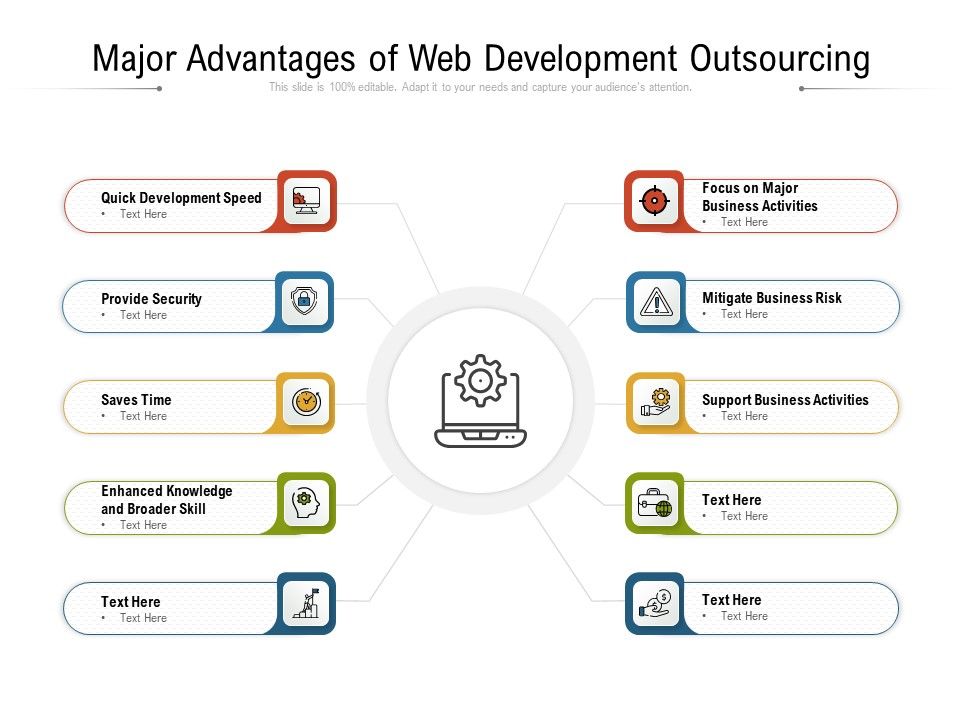 Major_Advantages_Of_Web_Development_Outsourcing_Ppt_PowerPoint_Presentation_Gallery_Graphics_Tutorials_PDF_Slide_1.jpg