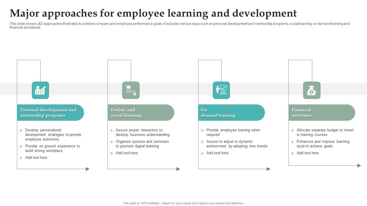 Major_Approaches_For_Employee_Learning_And_Development_Structure_PDF_Slide_1.jpg
