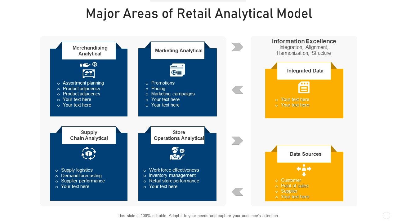 Major_Areas_Of_Retail_Analytical_Model_Guidelines_PDF_Slide_1.jpg