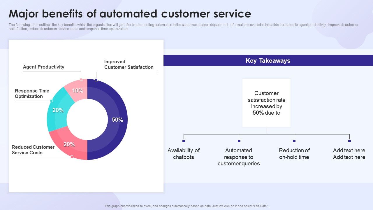 Major_Benefits_Of_Automated_Customer_Service_Brochure_PDF_Slide_1.jpg