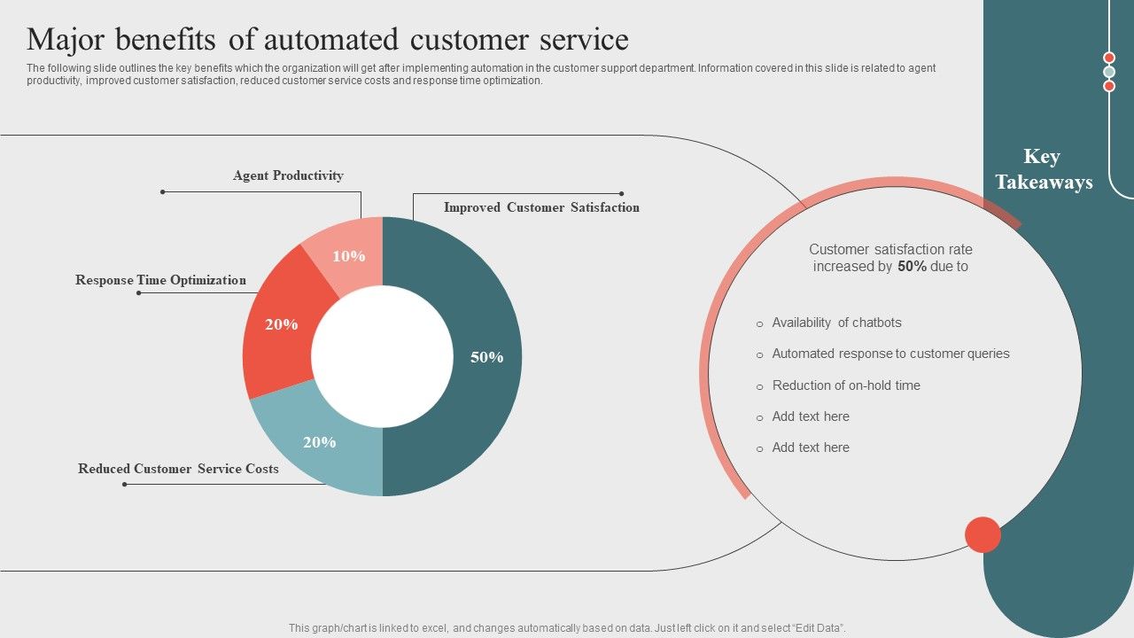 Major_Benefits_Of_Automated_Customer_Serviceoptimizing_Business_Processes_Through_Automation_Mockup_PDF_Slide_1.jpg