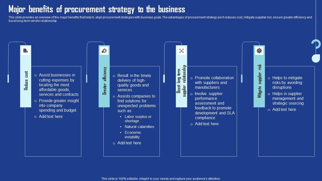 Major_Benefits_Of_Procurement_Strategy_To_The_Business_Summary_PDF_Slide_1.jpg