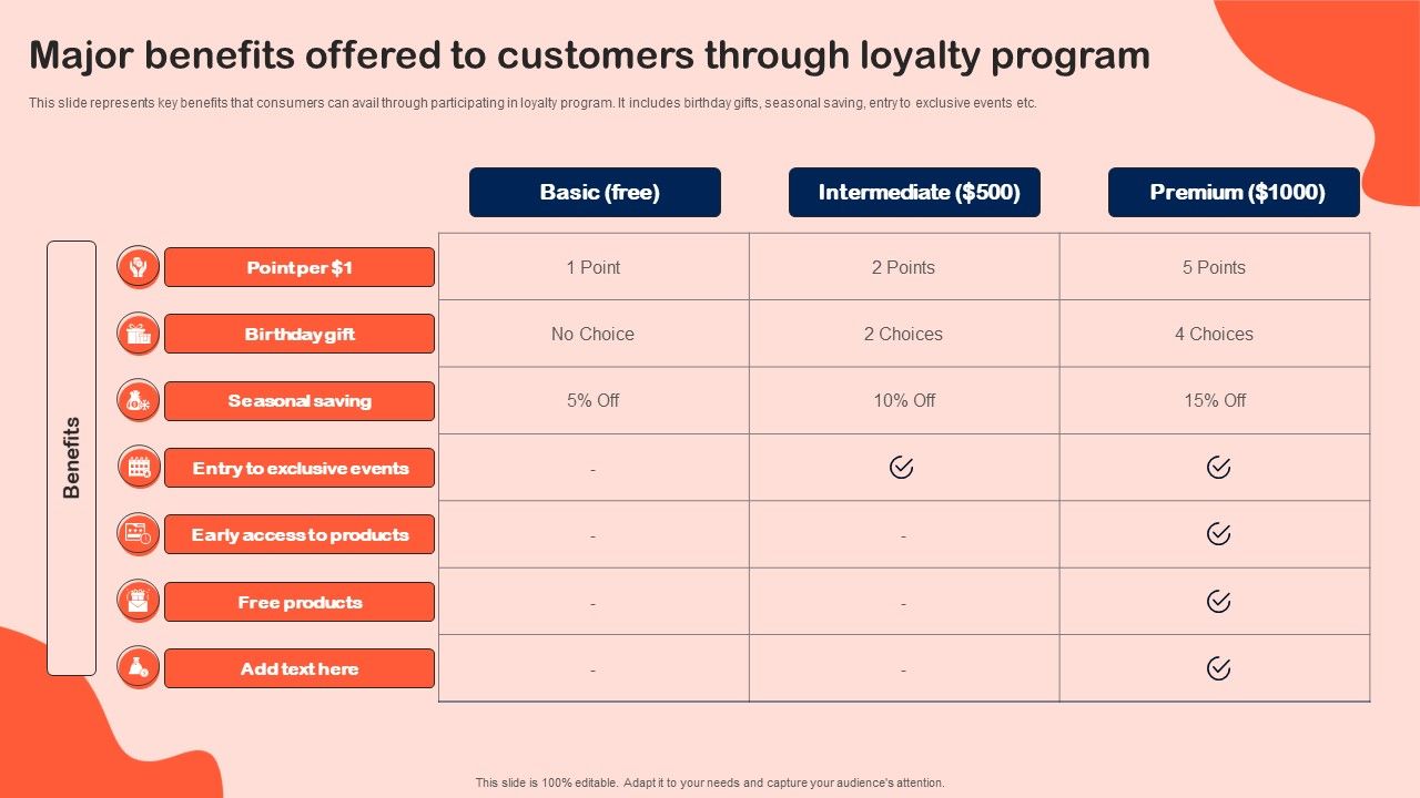 Major_Benefits_Offered_To_Customers_Through_Loyalty_Program_Introduction_PDF_Slide_1.jpg