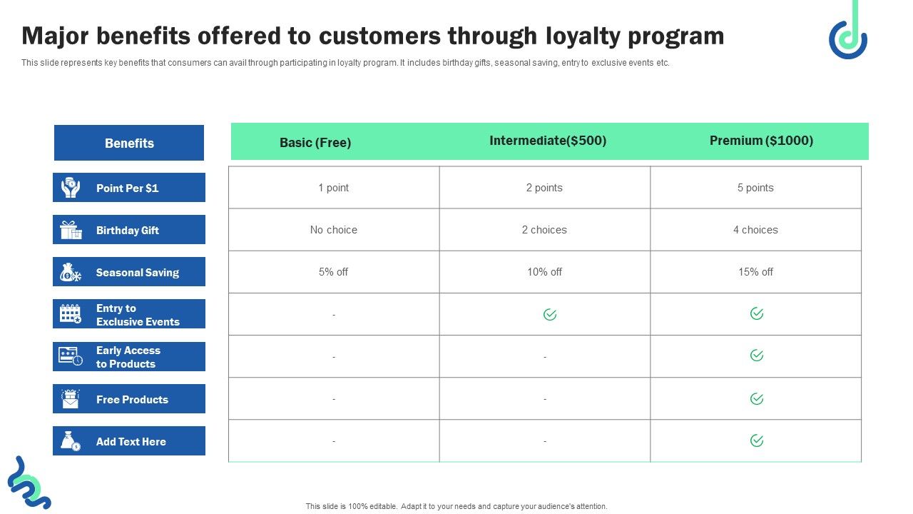 Major_Benefits_Offered_To_Customers_Through_Loyalty_Program_Structure_PDF_Slide_1.jpg