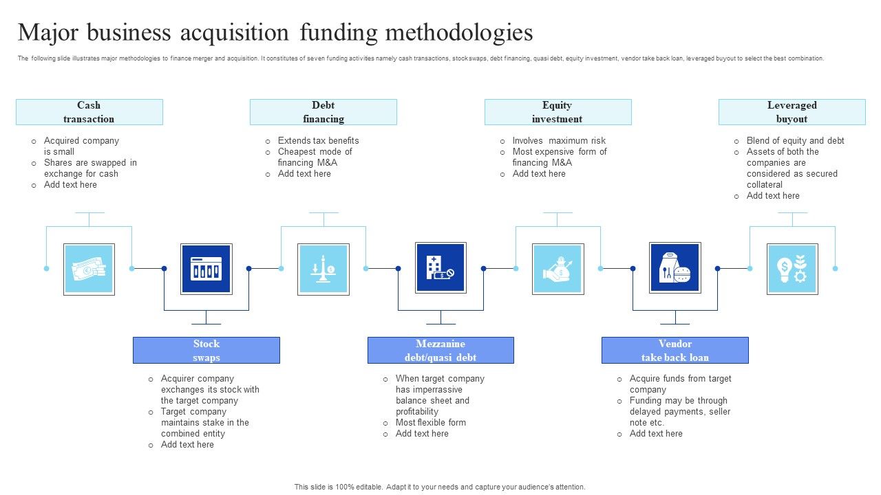 Major_Business_Acquisition_Funding_Methodologies_Background_PDF_Slide_1.jpg