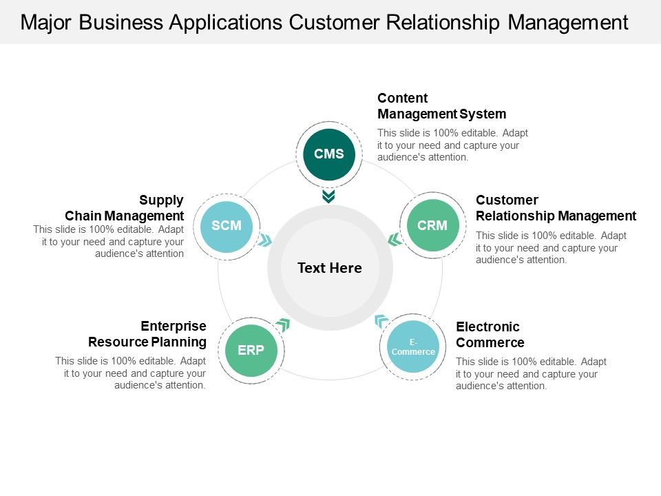 Major_Business_Applications_Customer_Relationship_Management_Ppt_PowerPoint_Presentation_Pictures_Gallery_Slide_1.jpg
