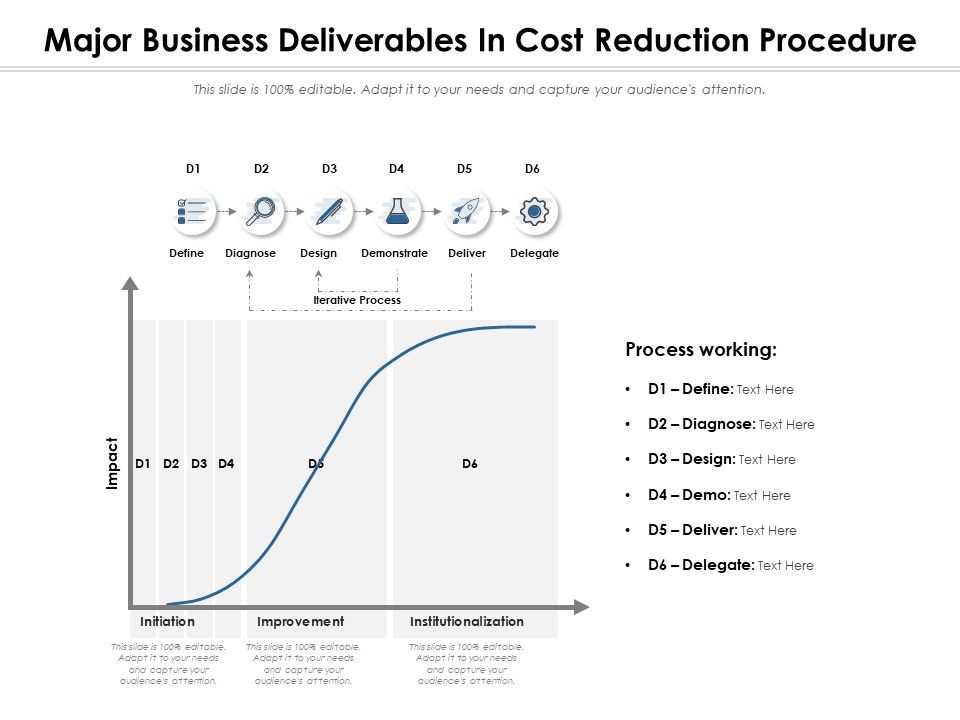 Major_Business_Deliverables_In_Cost_Reduction_Procedure_Ppt_PowerPoint_Presentation_Slides_Download_PDF_Slide_1.jpg