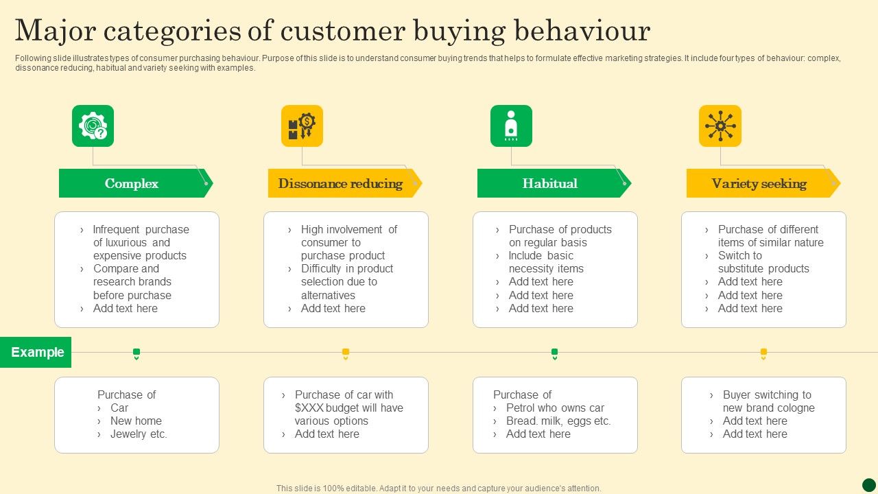 Major_Categories_Of_Customer_Buying_Behaviour_Elements_PDF_Slide_1.jpg