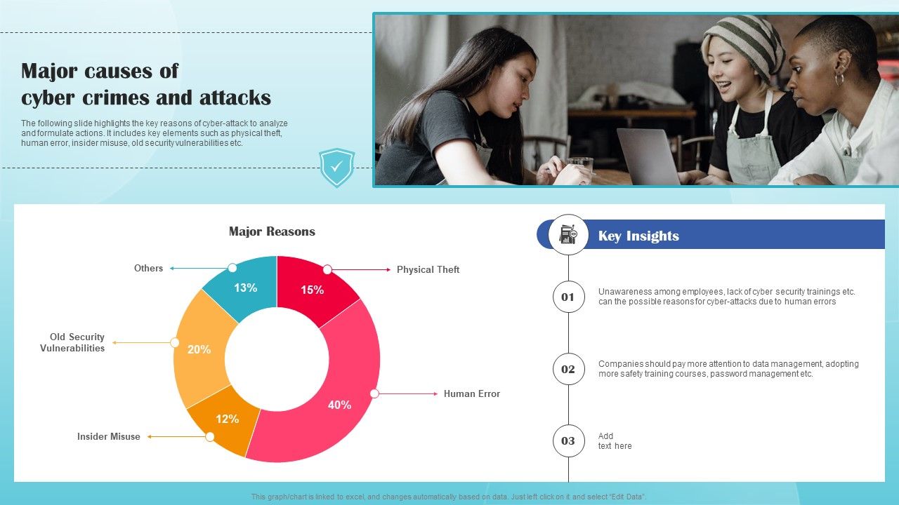 Major_Causes_Of_Cyber_Crimes_And_Attacks_Ppt_PowerPoint_Presentation_File_Outline_PDF_Slide_1.jpg