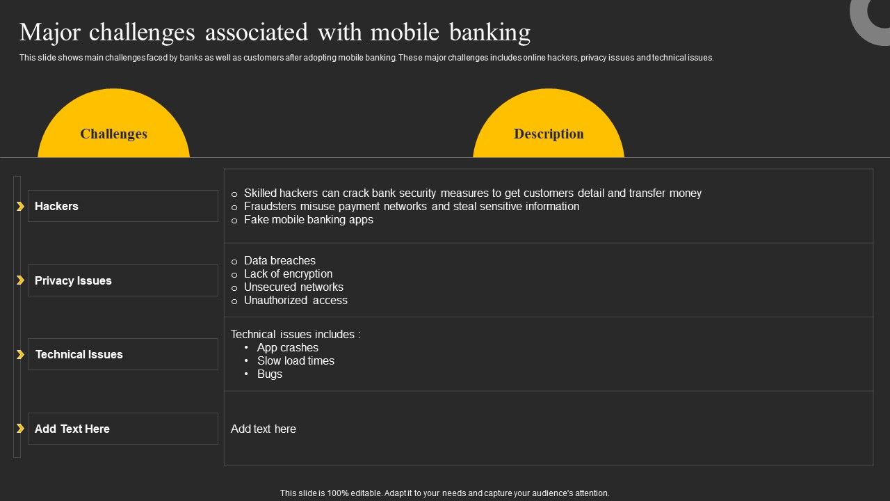 Major_Challenges_Associated_With_Mobile_Banking_Ppt_Show_Maker_PDF_Slide_1.jpg