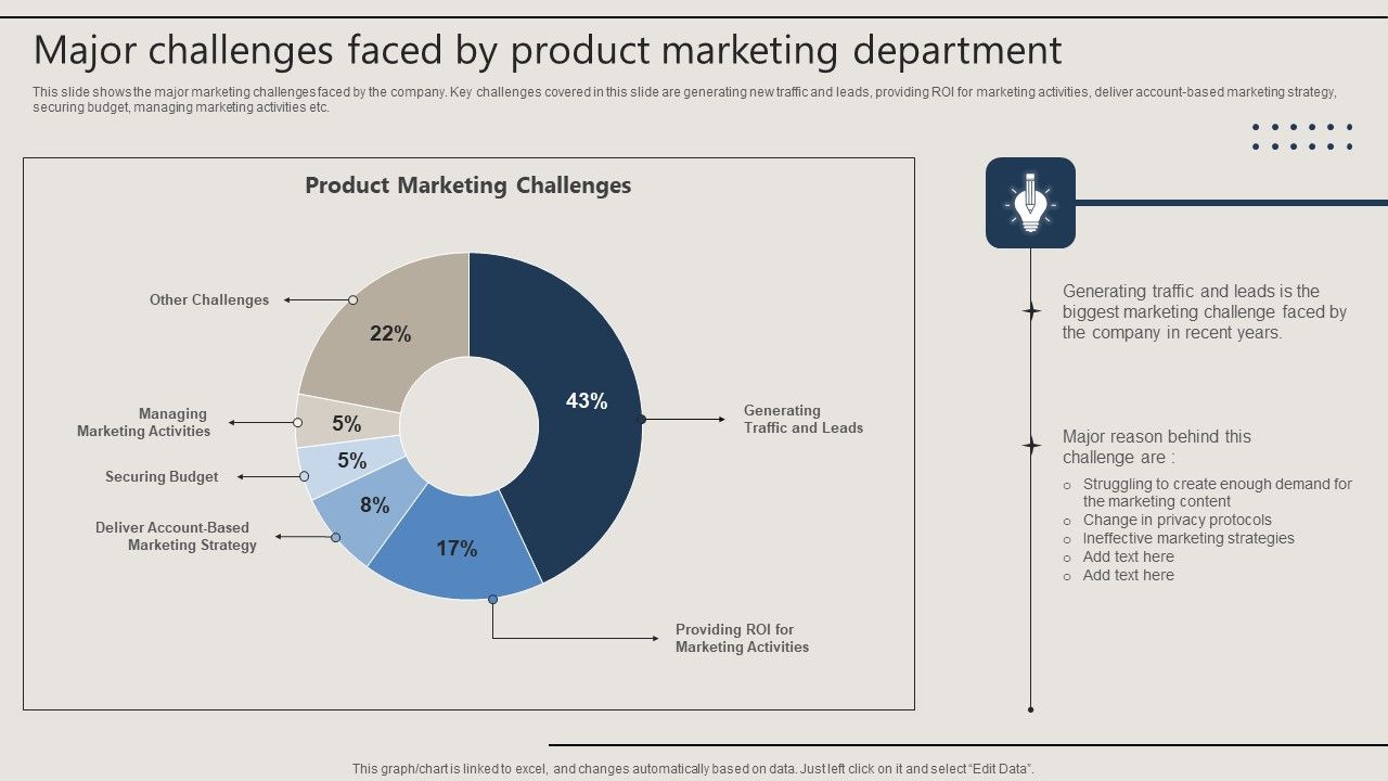 Major_Challenges_Faced_By_Product_Marketing_Department_Themes_PDF_Slide_1.jpg