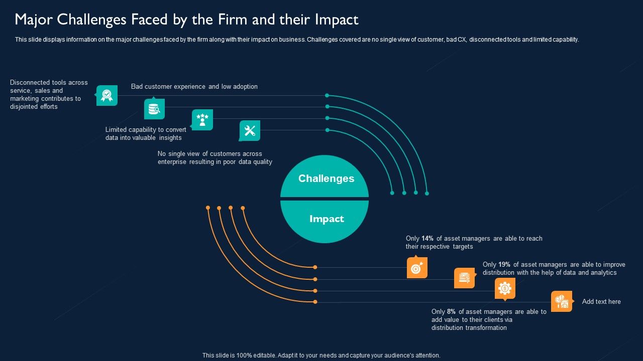 Major_Challenges_Faced_By_The_Firm_And_Their_Impact_Information_PDF_Slide_1.jpg