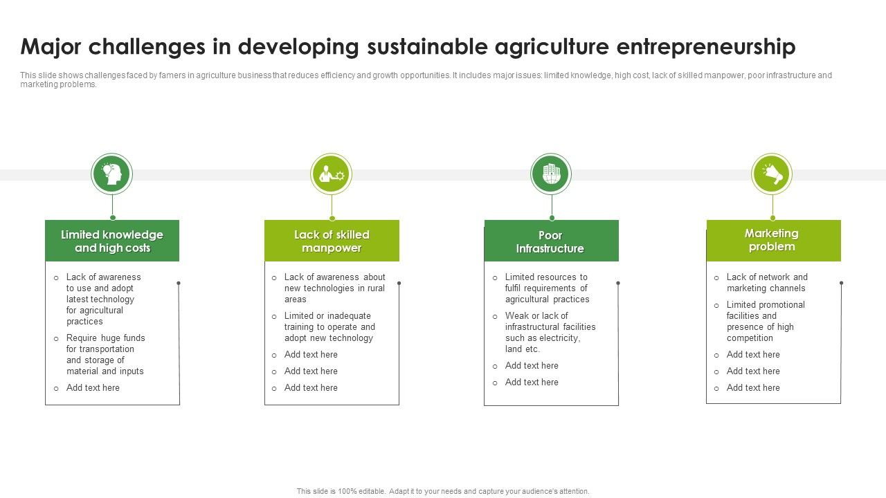 Major_Challenges_In_Developing_Sustainable_Agriculture_Entrepreneurship_Sample_PDF_Slide_1.jpg