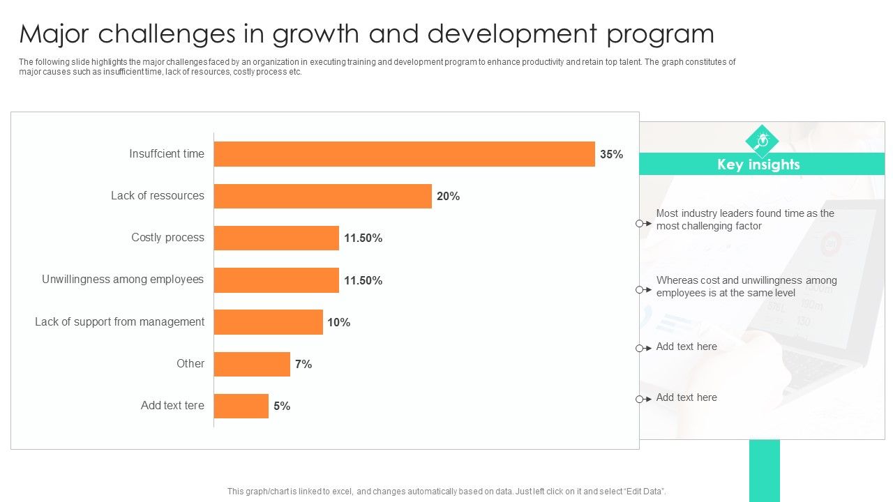 Major_Challenges_In_Growth_And_Development_Program_Guidelines_PDF_Slide_1.jpg