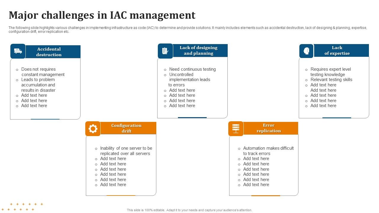 Major_Challenges_In_IAC_Management_Designs_PDF_Slide_1.jpg