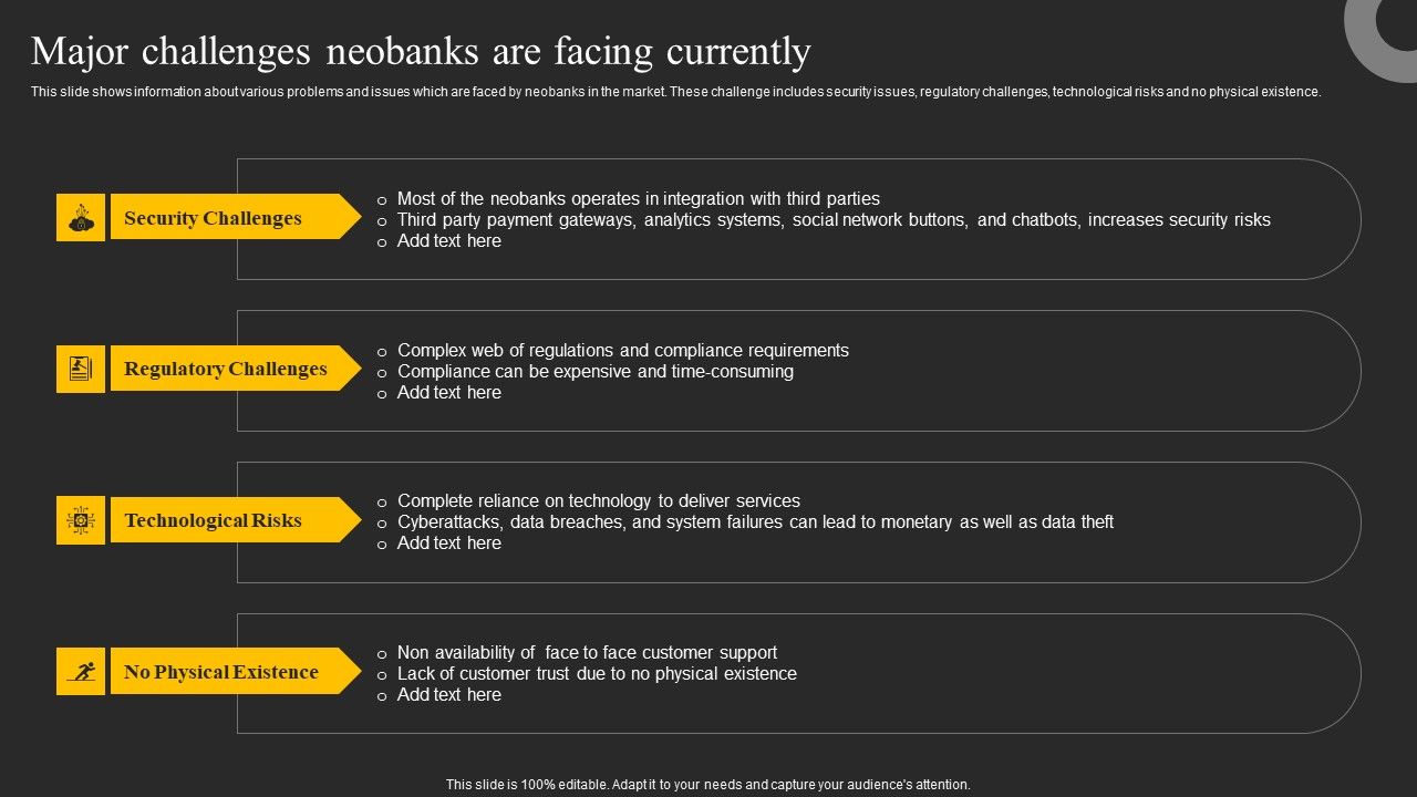 Major_Challenges_Neobanks_Are_Facing_Currently_Ppt_Portfolio_Master_Slide_PDF_Slide_1.jpg