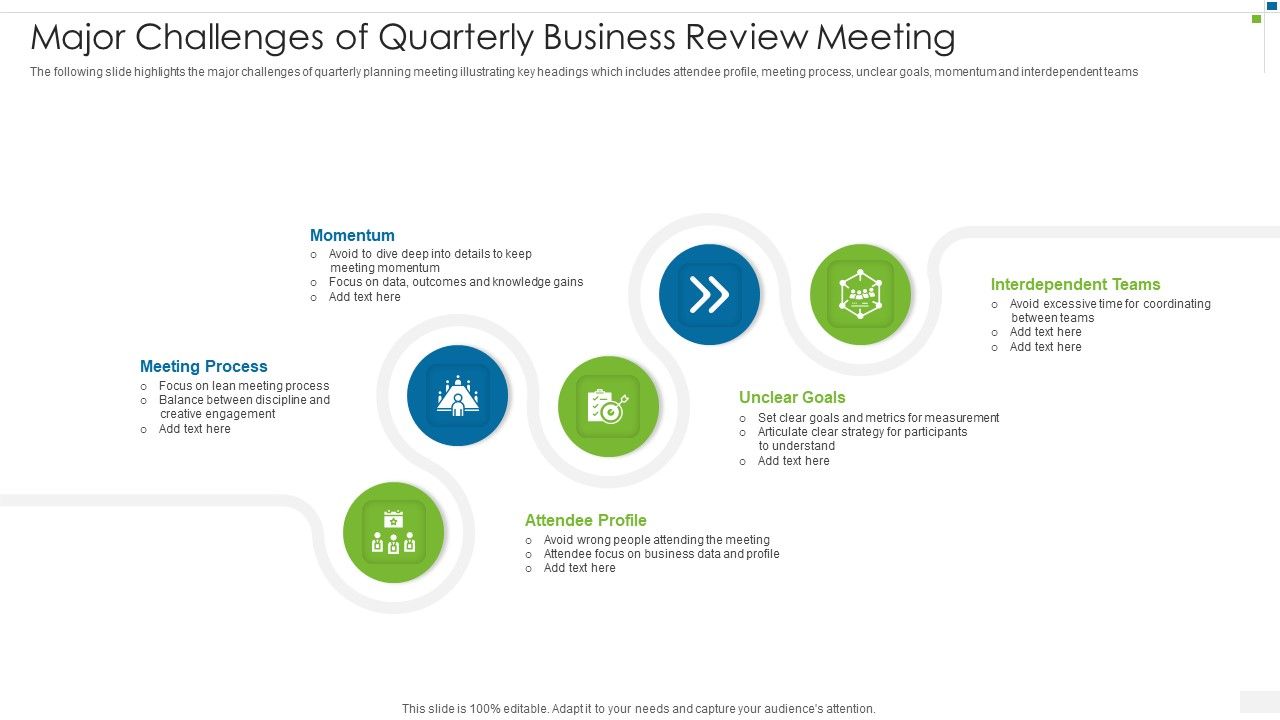 Major_Challenges_Of_Quarterly_Business_Review_Meeting_Rules_PDF_Slide_1.jpg