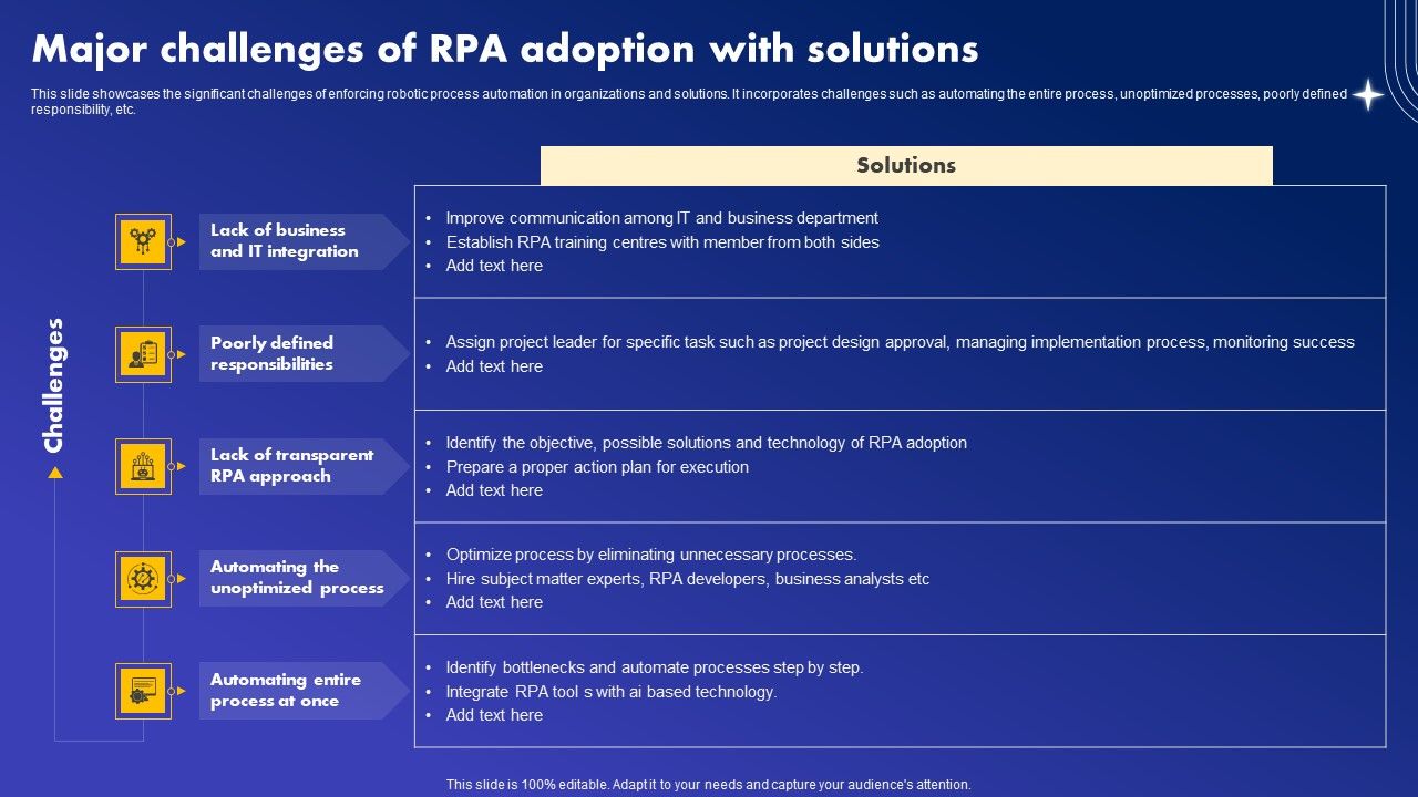 Major_Challenges_Of_RPA_Adoption_With_Solutions_Microsoft_PDF_Slide_1.jpg