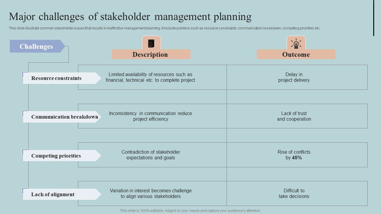Major_Challenges_Of_Stakeholder_Management_Planning_Diagrams_PDF_Slide_1.jpg