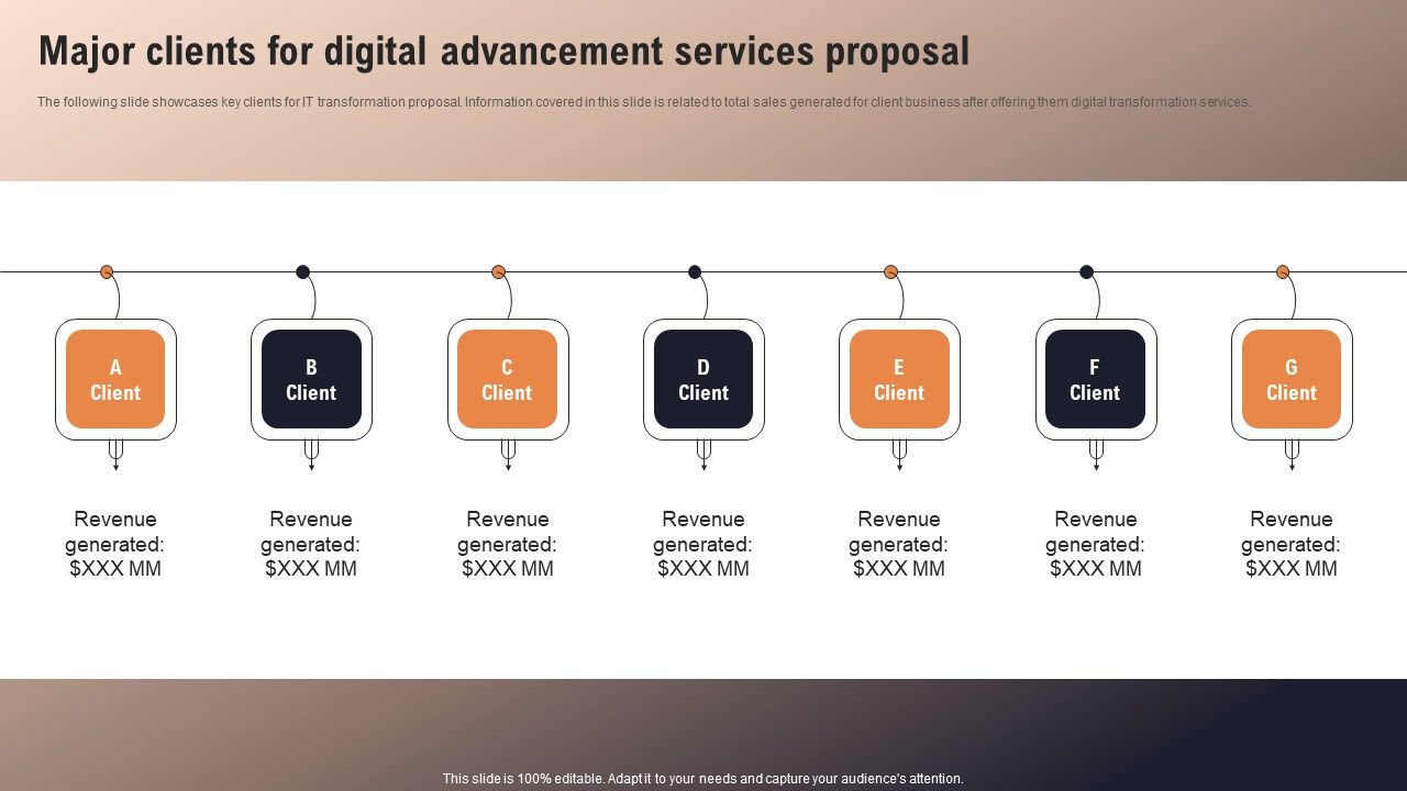 Major_Clients_For_Digital_Advancement_Services_Proposal_Topics_PDF_Slide_1.jpg