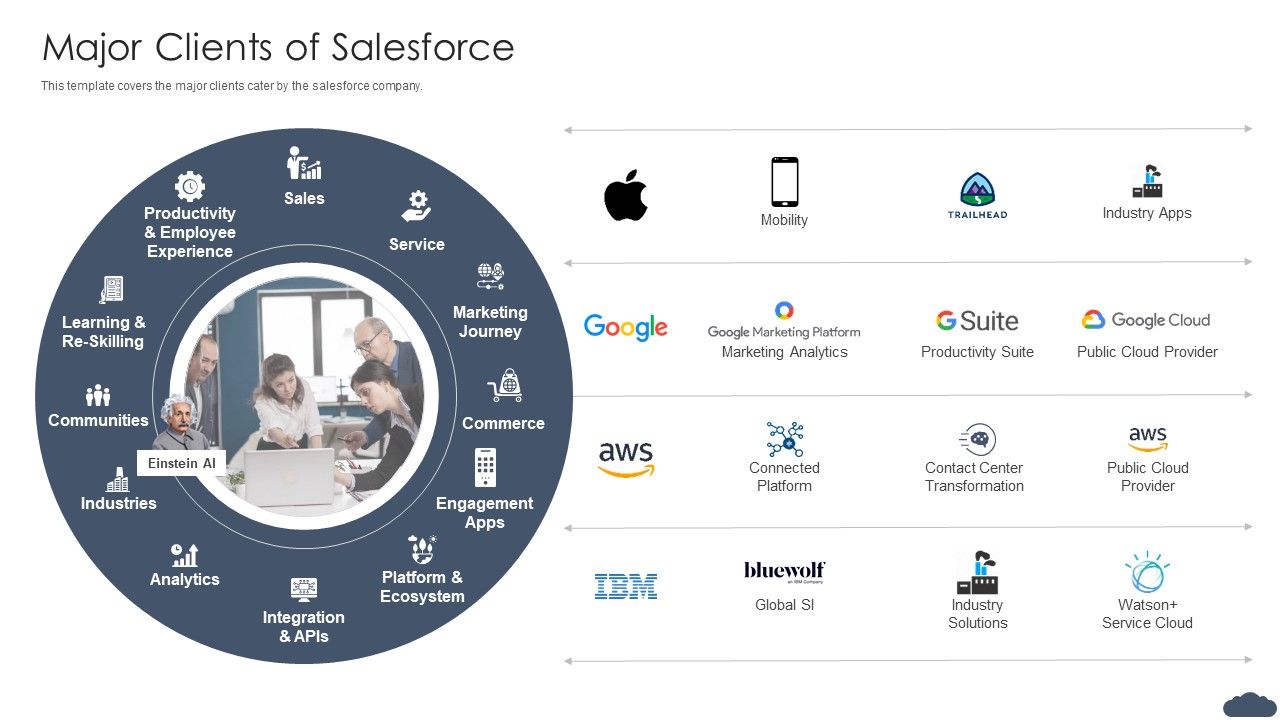 Major_Clients_Of_Salesforce_Pitch_Deck_Of_Salesforce_Elevator_Fundraising_Microsoft_PDF_Slide_1.jpg