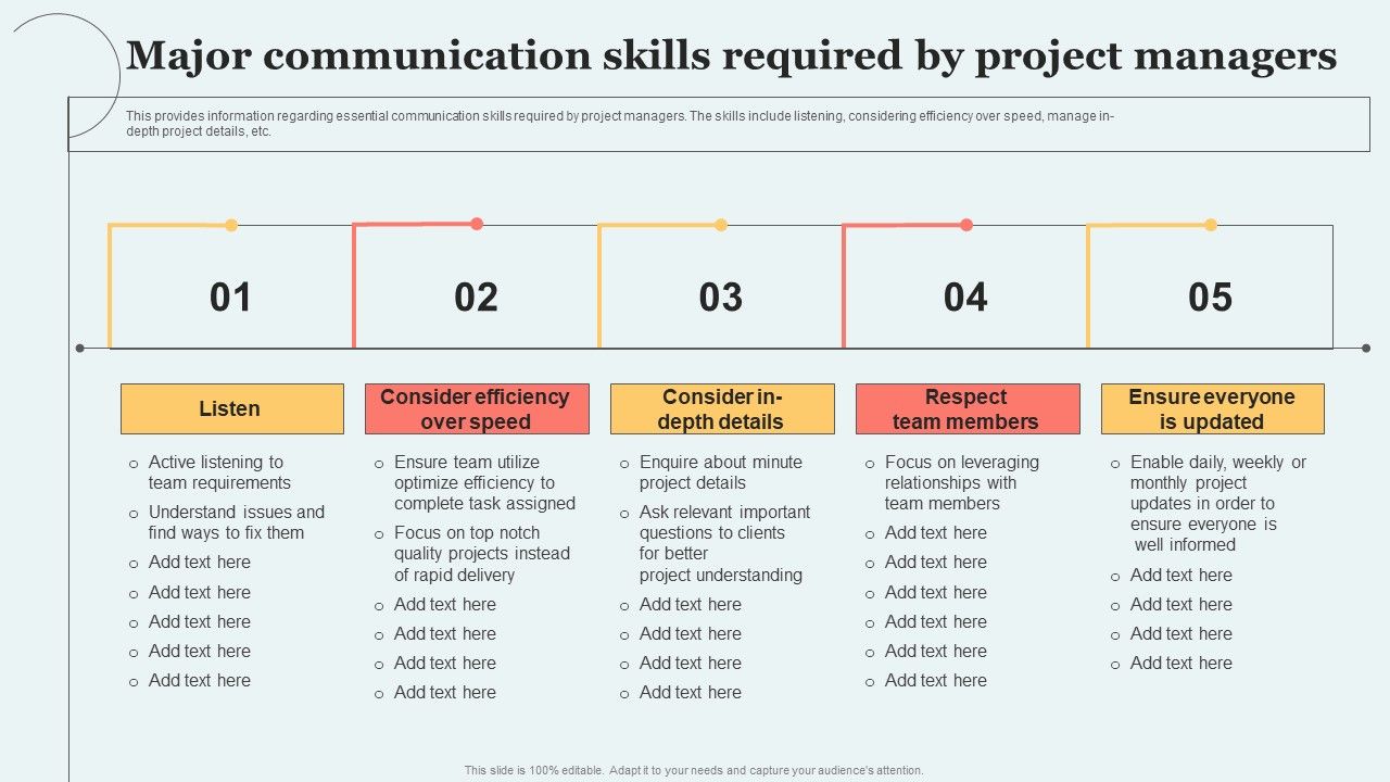 Major_Communication_Skills_Required_By_Project_Managers_Template_PDF_Slide_1.jpg
