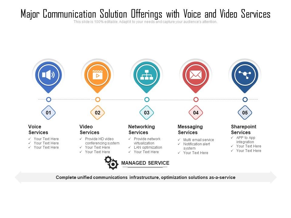 Major_Communication_Solution_Offerings_With_Voice_And_Video_Services_Ppt_PowerPoint_Presentation_File_Show_PDF_Slide_1.jpg
