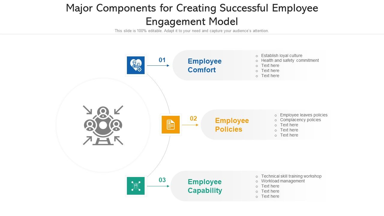 Major_Components_For_Creating_Successful_Employee_Engagement_Model_Ppt_Professional_Vector_PDF_Slide_1.jpg