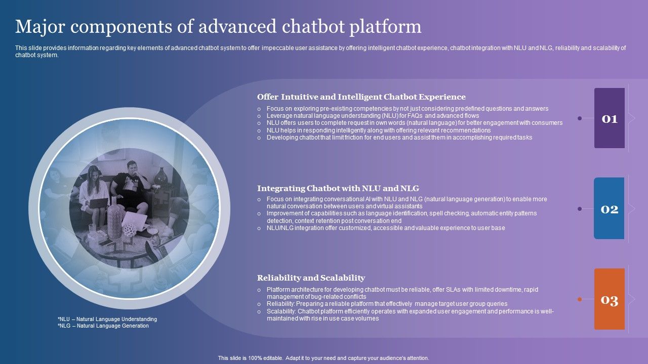 Major_Components_Of_Advanced_Chatbot_Platform_Demonstration_PDF_Slide_1.jpg