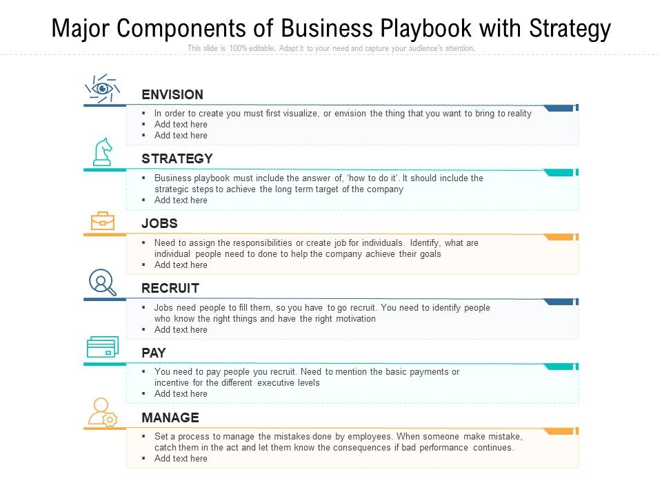 Major_Components_Of_Business_Playbook_With_Strategy_Ppt_PowerPoint_Presentation_File_Graphic_Images_PDF_Slide_1.jpg