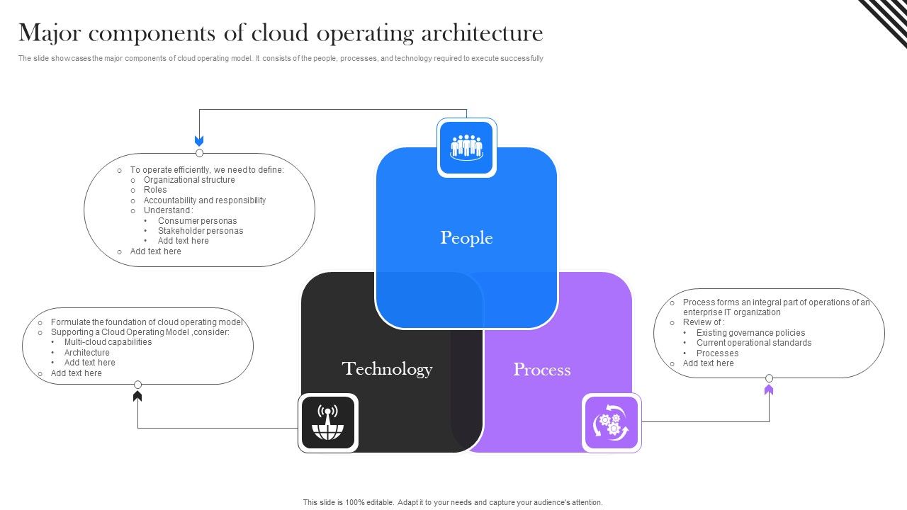 Major_Components_Of_Cloud_Operating_Architecture_Summary_PDF_Slide_1.jpg