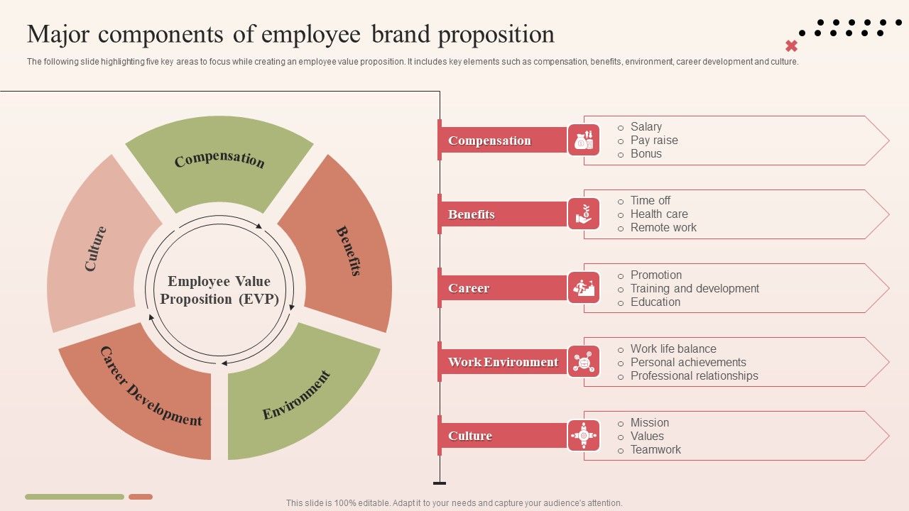 Major_Components_Of_Employee_Brand_Proposition_Formats_PDF_Slide_1.jpg