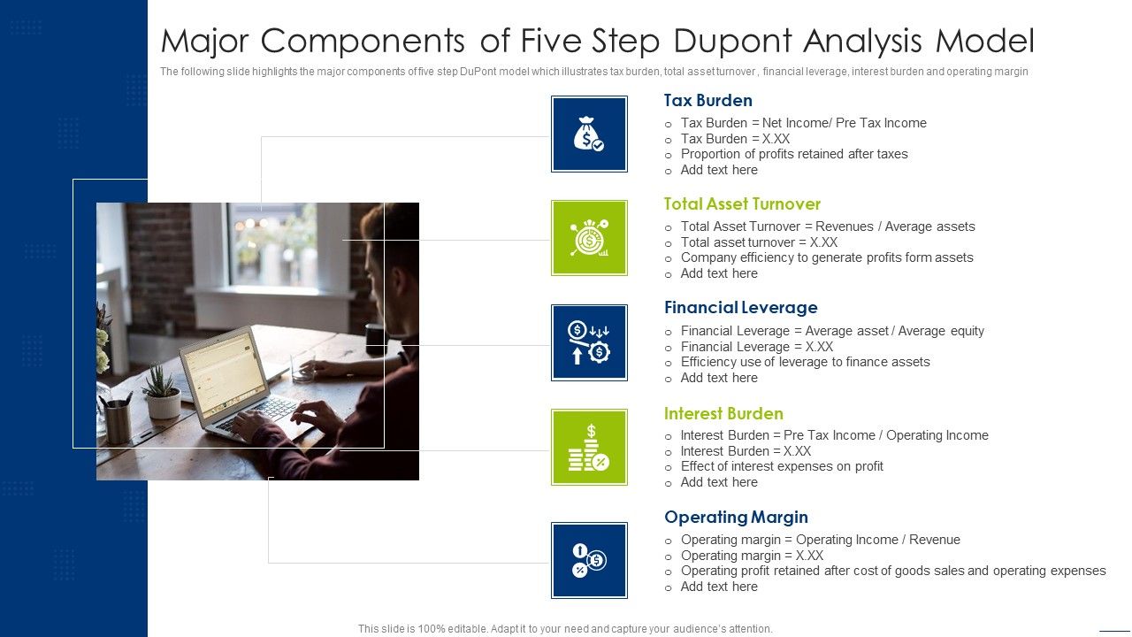 Major_Components_Of_Five_Step_Dupont_Analysis_Model_Information_PDF_Slide_1.jpg