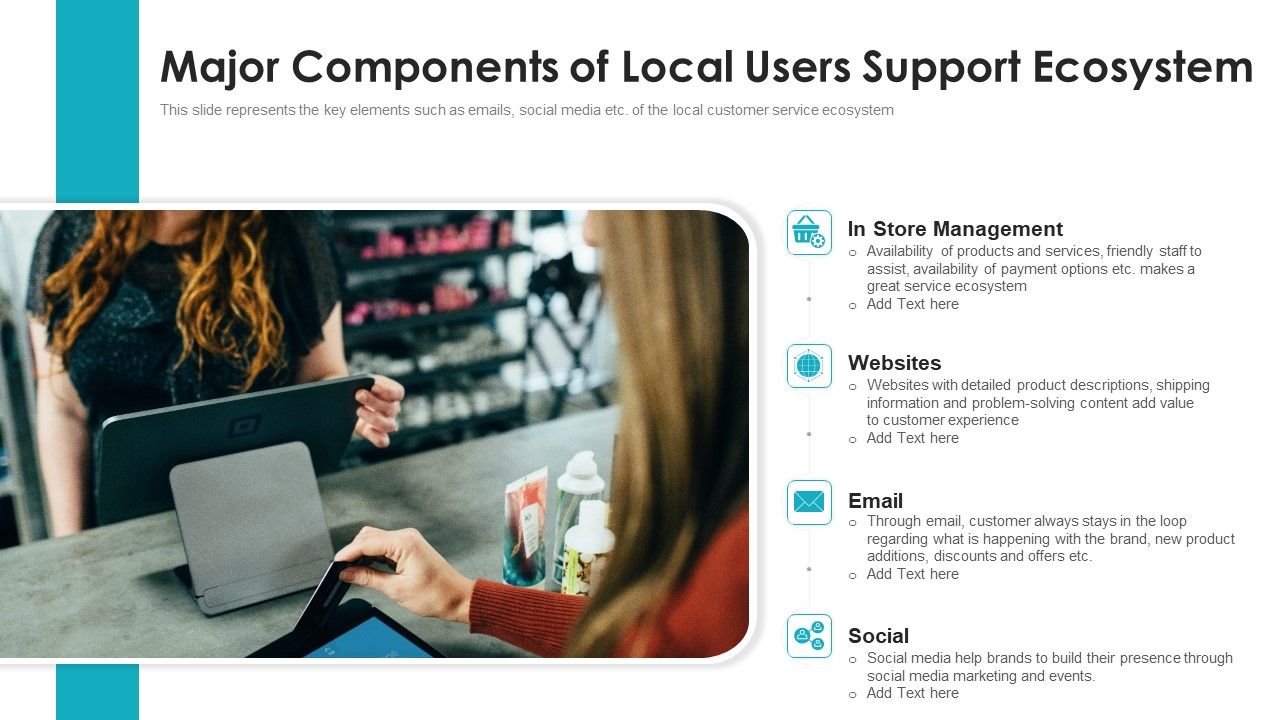 Major_Components_Of_Local_Users_Support_Ecosystem_Ppt_PowerPoint_Presentation_File_Inspiration_PDF_Slide_1.jpg